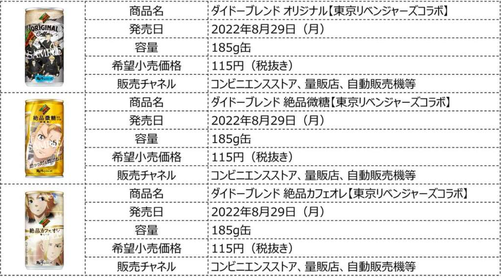 Japan-News: Tokyo Revengers x DyDo Blend